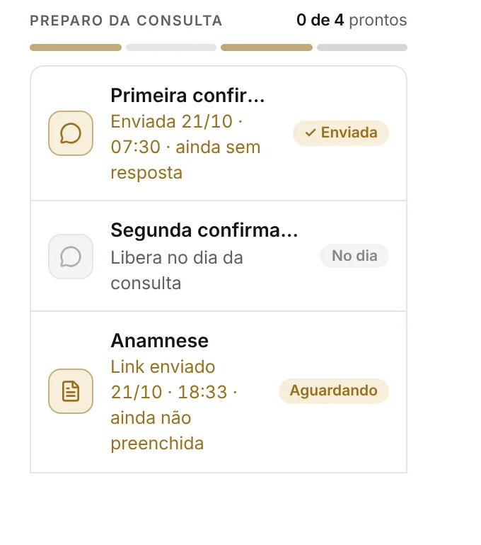 Preparo da consulta com a anamnese aguardando o paciente