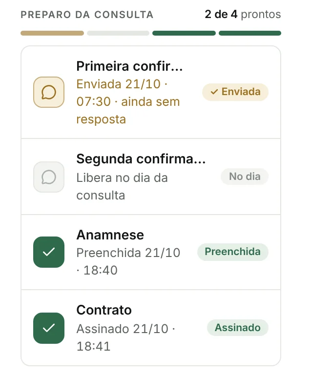 Preparo da consulta com anamnese preenchida e contrato assinado