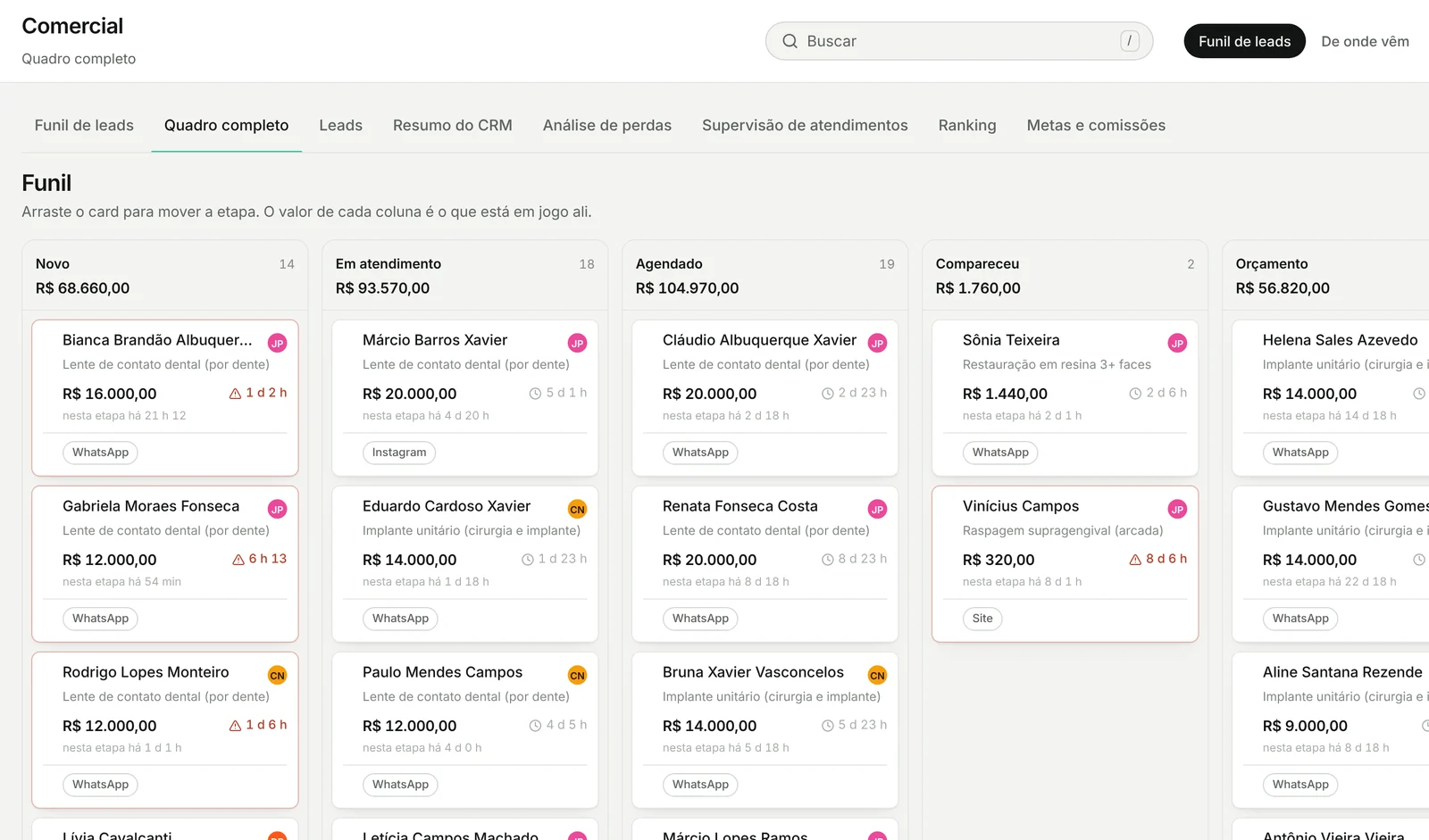 Funil de leads em colunas com valor e tempo parado